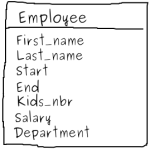 Employee data model (A)
